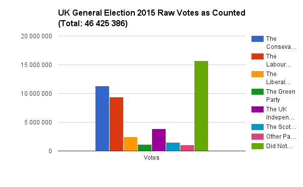 Fig-4. Data taken from BBC. Graph is my own.